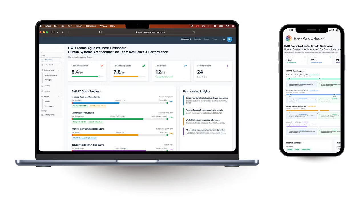 Happy Whole Human platform dashboard